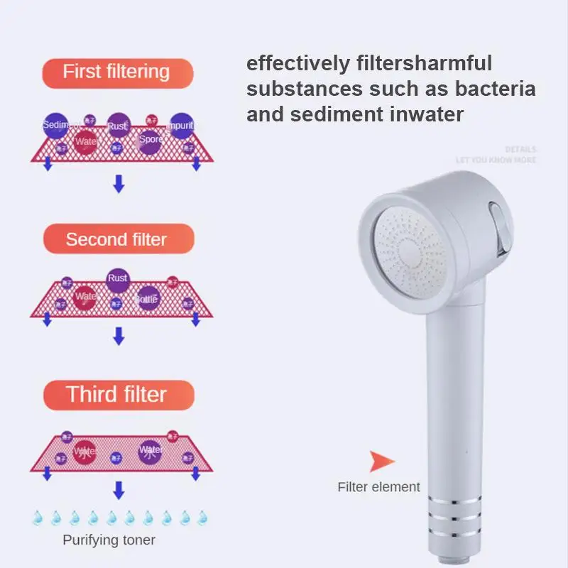 

High Pressure Shower Head Water Saving 3speed Pressurized Shower Head-Can Rub Back And Filter Water Bathroom comfortable Shower