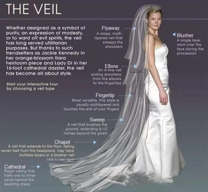 Жакет шаль накидка Кружевная аппликация Тюлевое свадебное платье длинный плащ