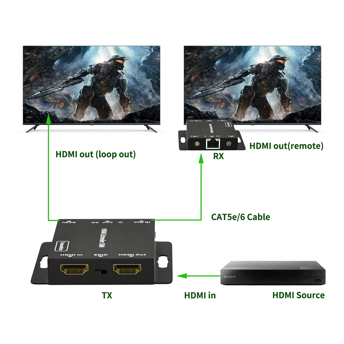 2 порта HDMI-совместимый удлинитель POE 1080P с Loop out и ИК-ретранслятором по Cat5e/cat6 RJ45