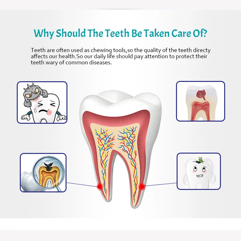 Зубная паста для удаления белых пятен отбеливающая с защитой от фтора и полости