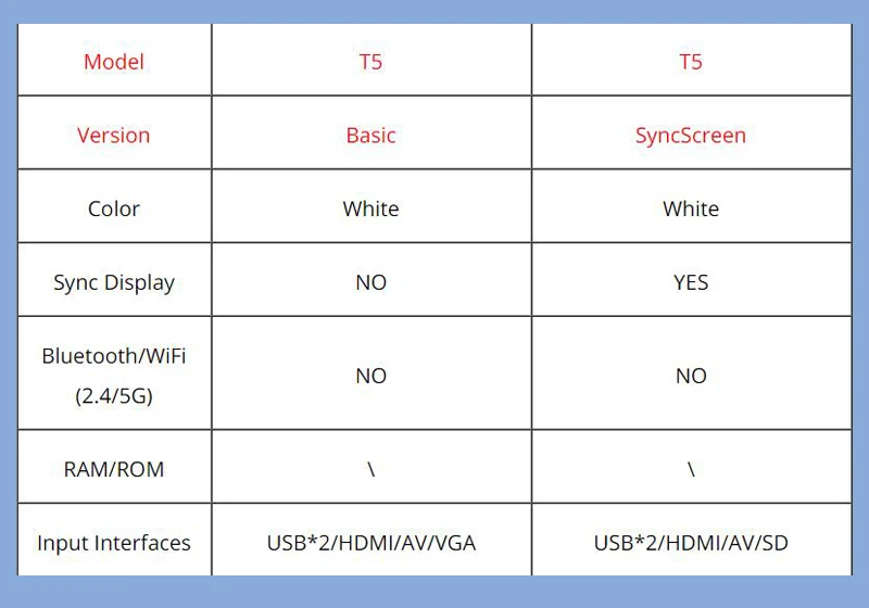 T5 светодиодный проектор 800*480 разрешение 1080 HD портативный видео проектор wifi Reay USB HDMI SD аудио Проектор для домашнего кинотеатра