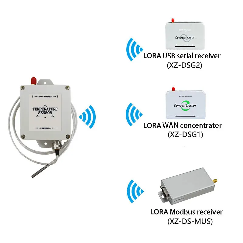 Датчик температуры PT100 Платиновое сопротивление Диапазон измерения PT1000 от 50 ℃ до