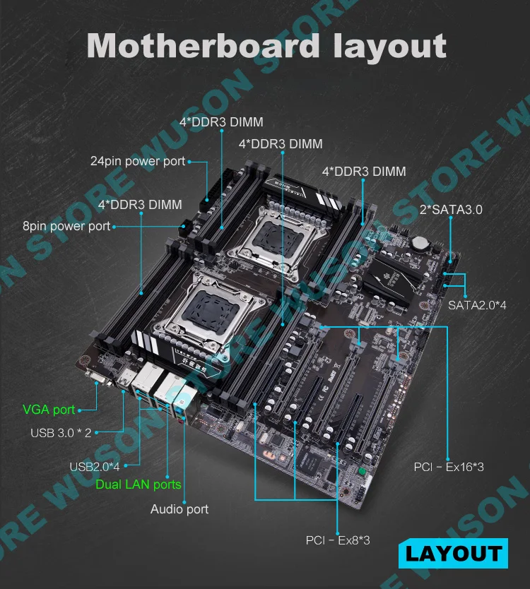 HUANANZHI X79 16D двойной LGA2011 материнская плата с VGA порт хорошая 512 г (16*32G) rec ЦП xeon E5 2670