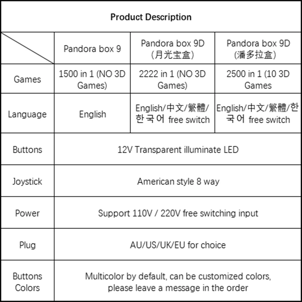 DIY Arcade Machine Cabinet Original Pandora Box 9D 2500 in 1+ 12V Transparent illuminate LED Push Buttons + Happ 8 Way Joysticks | Спорт и