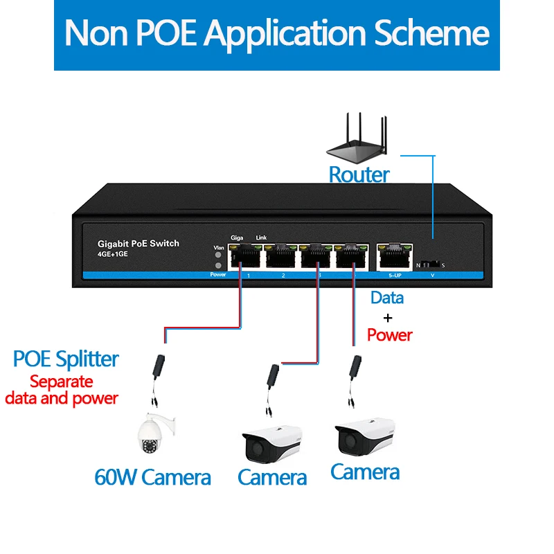 Ethernet коммутатор с 4 портами и поддержкой PoE Gigabit 1 порт быстрое подключение к