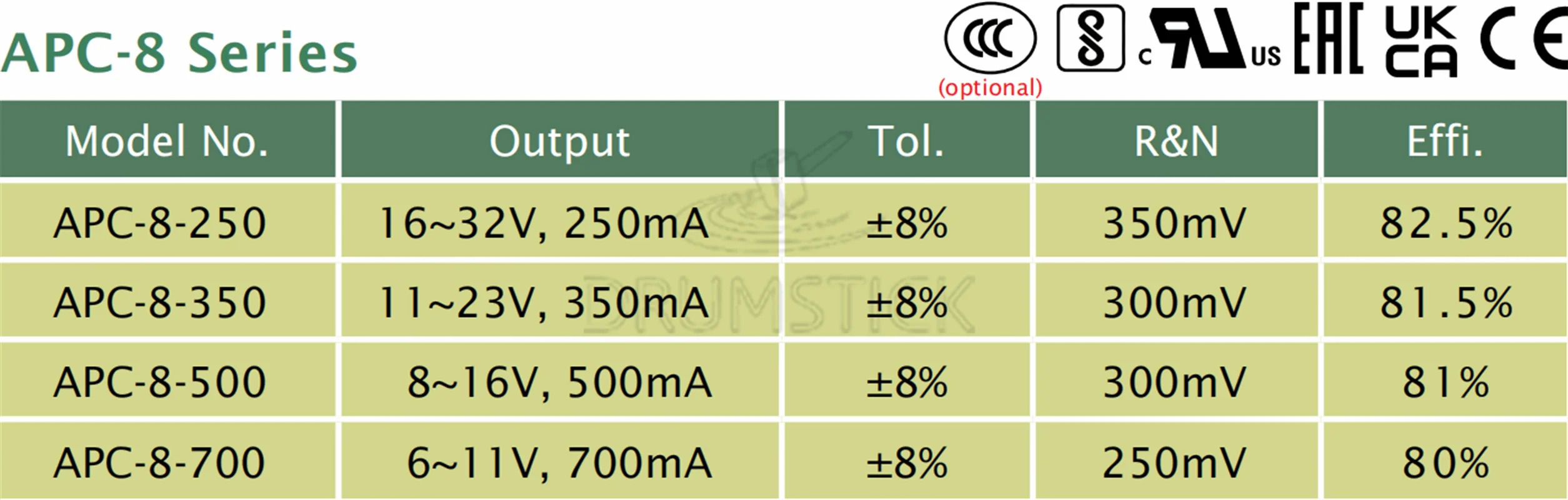 Оптовая цена означает хорошо APC 8 350 23 в 350мА meanwell 05 Вт одиночный выход Индикатор
