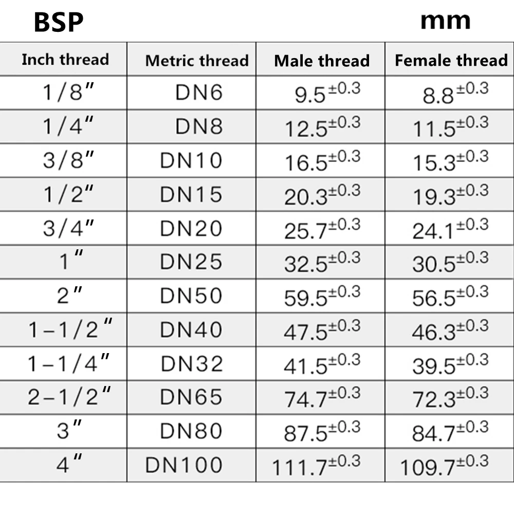 

1/8" 1/4" 3/8" 1/2" 3/4" 1" BSP Male Thread Brass External Internal Hex Head Socket Pipe Plug Copper Connector Pipe Fittings