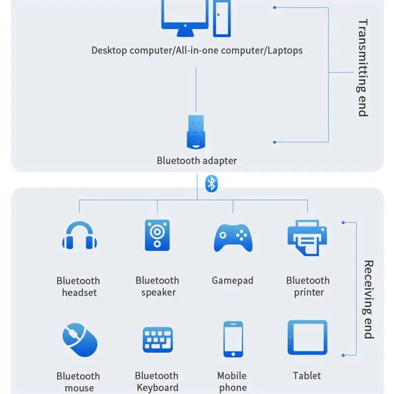 USB-адаптер Bluetooth 5 0 приемник Realtek 8761 беспроводной Bluetooth-Ключ 4 музыкальный