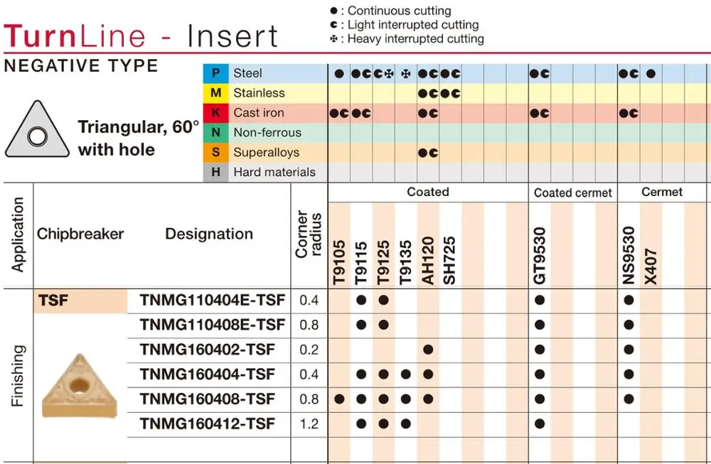 

TNMG160404-TSF TNMG160408-TSF T9125 T9215 TNMG 160404 160408