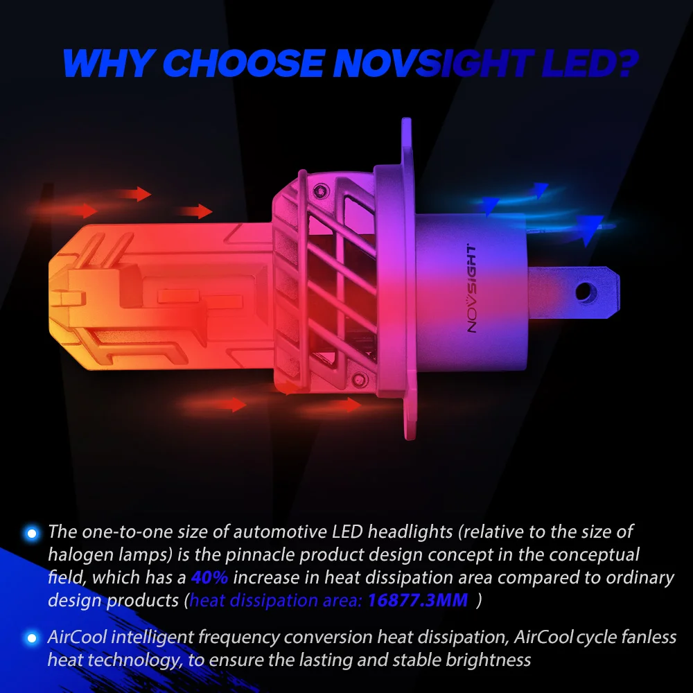 Светодиодные противотуманные фары NOVSIGHT 1:1 Mini H4 H7 H1 H11 H8 HB4 9005 HB3 автомобильные лампы