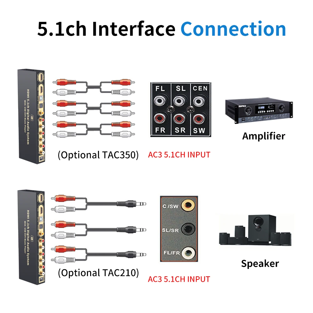 

HD820B 5.1CH Audio Converter Decoder Bluethooth 5.0 Receiver DAC HDMI-compatible ARC SPDIF Coaxial DTSHD AC3 FLAC APE 4K 192khz