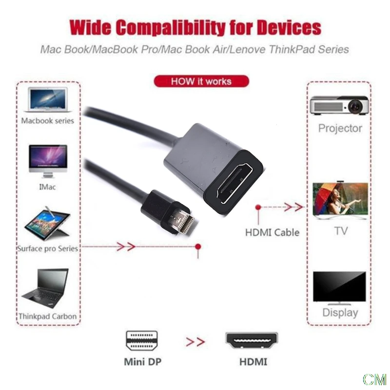 HDMI совместимый адаптер Mini DP кабель 2 hdmi конвертер для MacBook Pro Air 4K * 2K HDTV