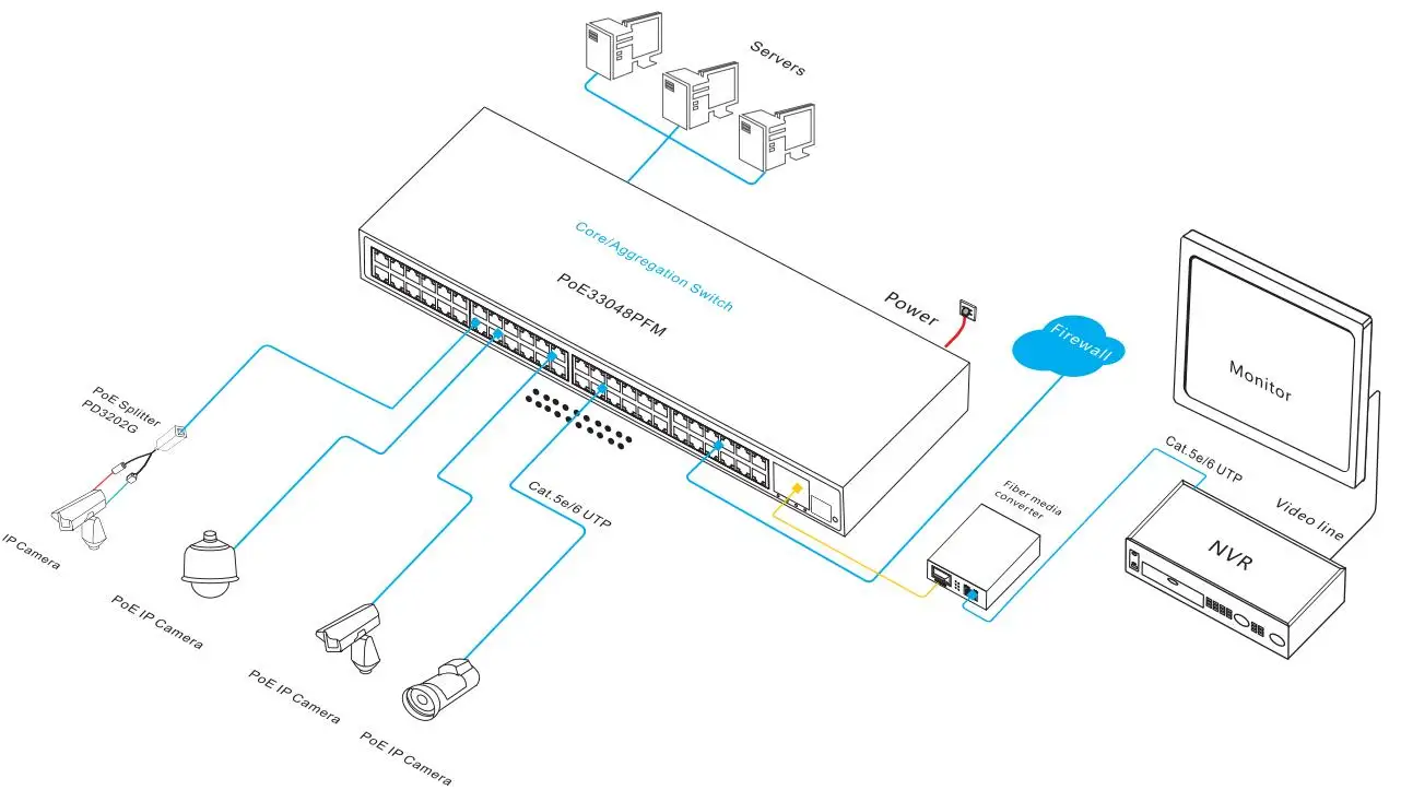 

CCTV commercial poe switch manufacturer gigabit poe power supply switch 48 port fiber ethernet switch 48V