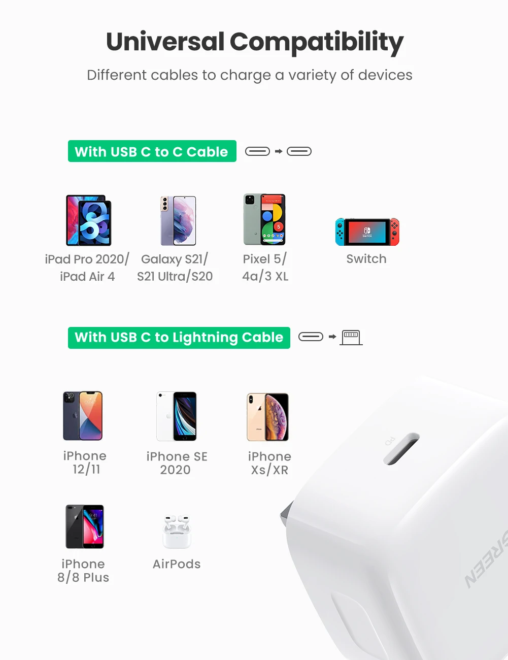 UGREEN Quick Charge 4 0 3 QC UK PD зарядное устройство 20 Вт QC4.0 QC3.0 USB Type C быстрое для iPhone 11 X Xs 8