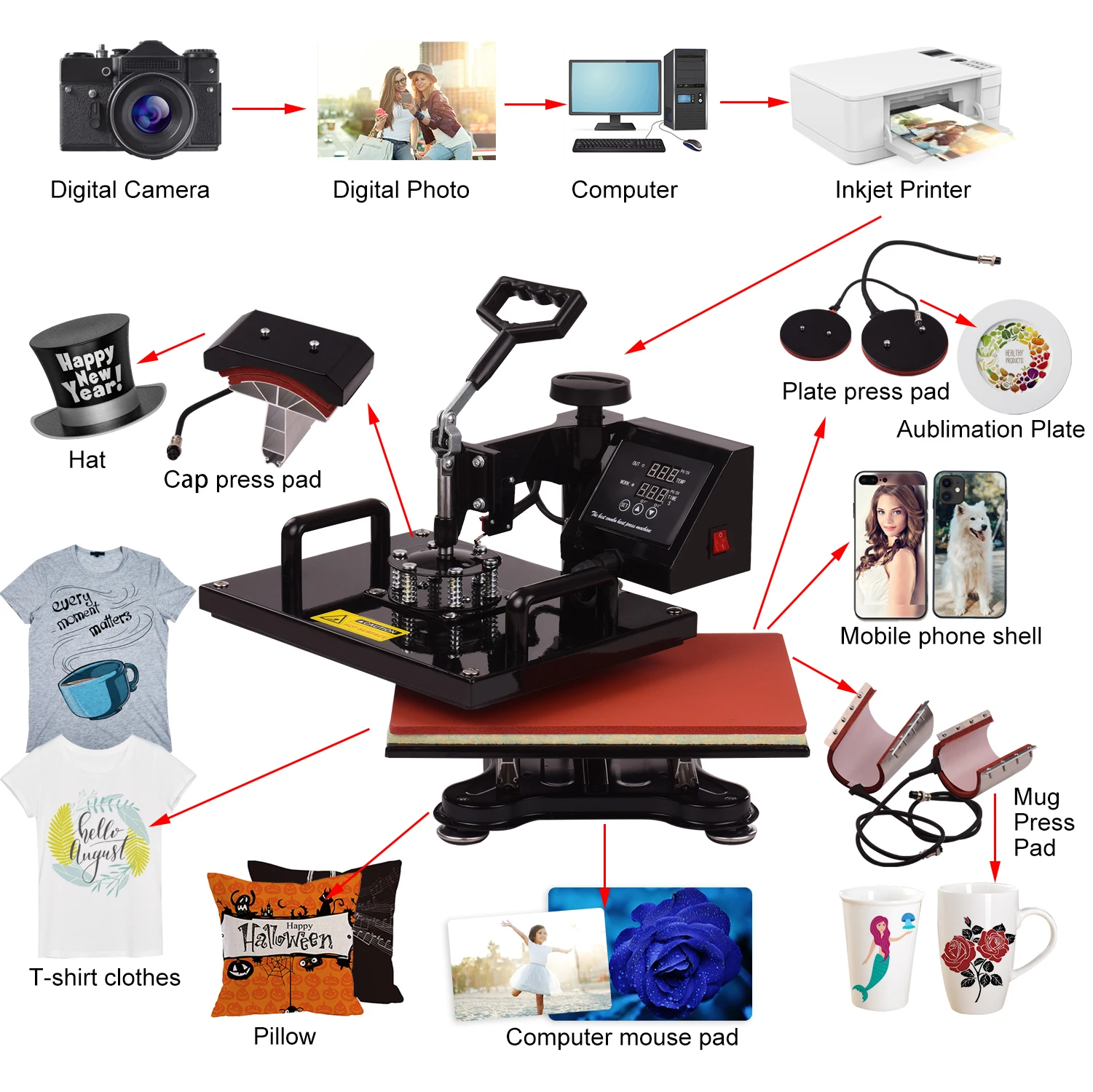 8 в 1 комбинированный цифровой тепловой пресс Термотрансферная машина с кружкой