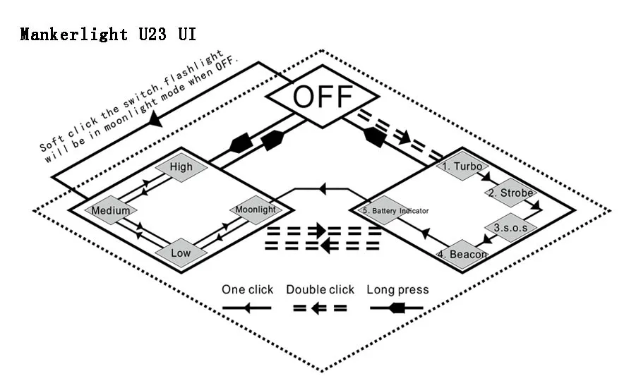Manker U23 2000 люмен XHP-35 HD светодиодный фонарик тип-c USB фонарь с 5000 мАч перезаряжаемый 26650 светодиодный фонарик USB