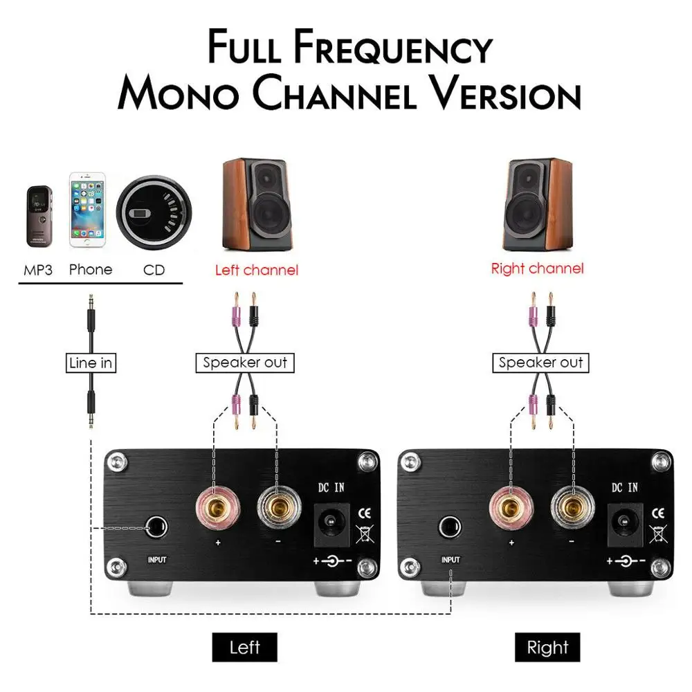 Douk аудио hi-fi 100 Вт мини TPA3116D2 сабвуфер/полночастотная мощность моно-усилитель канала цифровой аудио усилитель