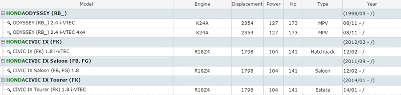 Новинка 4 шт. DILZKR7A11G двойная иридиевая Свеча зажигания 12290-R71-L01 для Honda Accord Odyssey Pilot