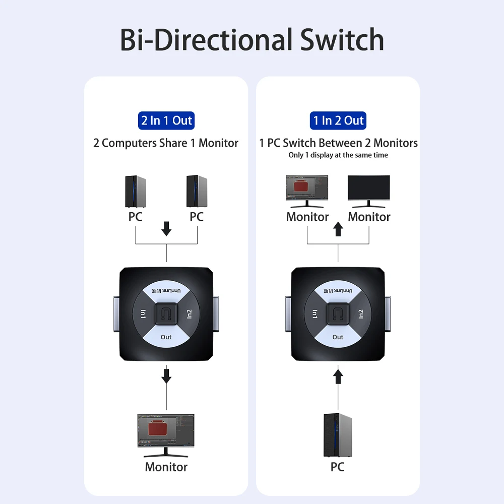 Переключатель Unnlink DVI двунаправленный сплиттер 2X1/1X2 FHD1080P @ 60 Гц драйвер бесплатная