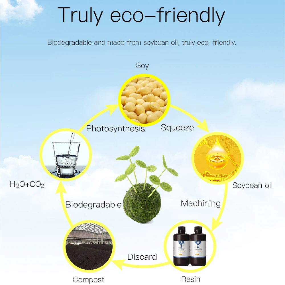 3D материалы для печати на растительной основе 405 нм УФ-смола Photon S Zero Ultralow запах