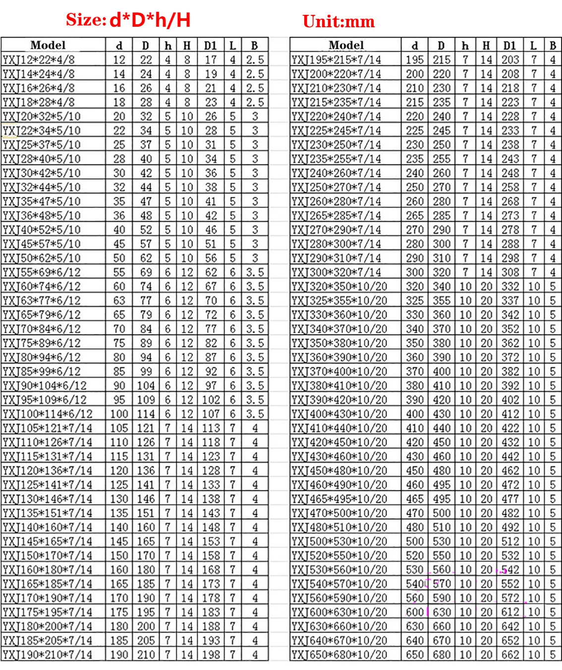 Полиуретановый гидравлический цилиндр масляное уплотнительное кольцо 12*22*4/8