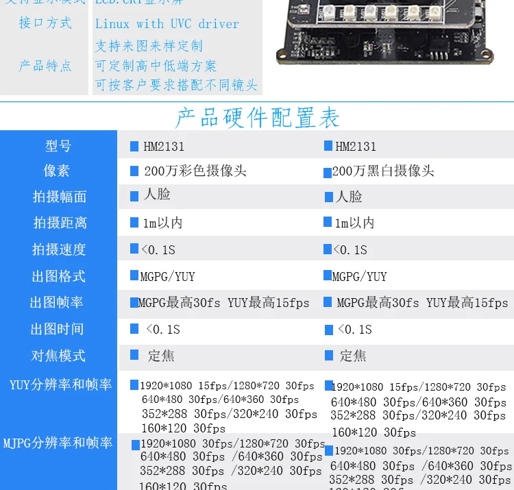 USB интерфейс бинокулярная камера Модуль 2 миллионов HD живое Обнаружение распознавание лица видимый свет ближний инфракрасный