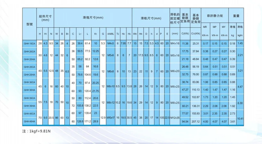 Линейный рельс HGR15 750/800/850/900/950 мм линейной направляющей с линейный подшипник блок фланец HGW15CC или шлепанцы без задника с открытыми пальцами HGH15CA cnc z оси части