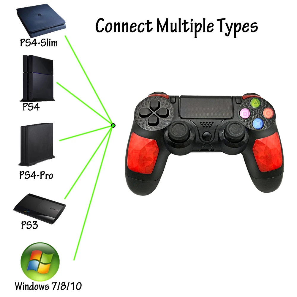 

Супер мощный Bluetooth беспроводной контроллер для PS4 PS3 Пульт дистанционного управления Джойстик с шестиосевой микро USB мульти-сенсорной Clickable