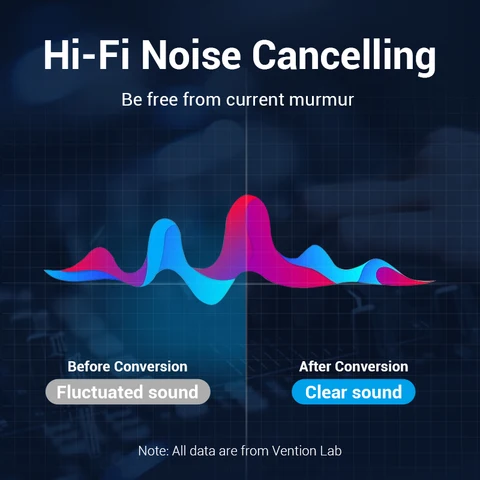 VEnTIOn кабель USB-C на RCA  для усилителя звука