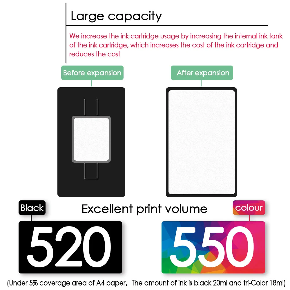 2 шт чернильные картриджи для hp 21 21XL 22XL с чернилами Deskjet F2180 F2280 F4180 F380 380 3910 F4100 F2100 F2200