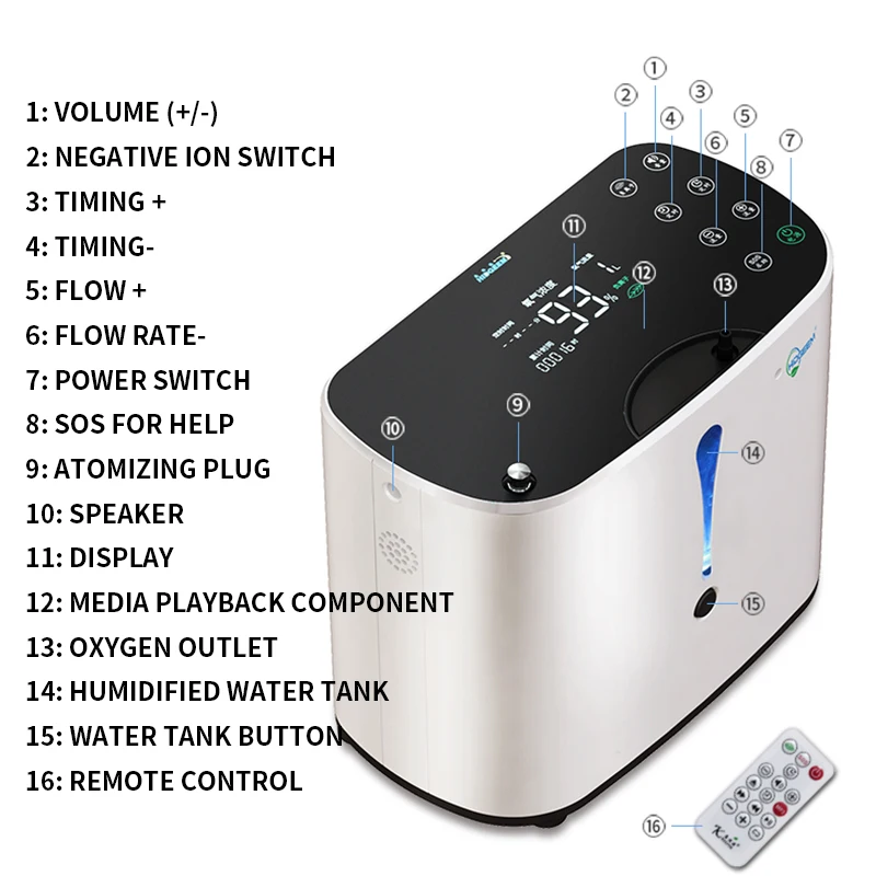 

1-6L Oxygen generator oxygen machine small oxygen making machine atomization mute portable negative ion 220V
