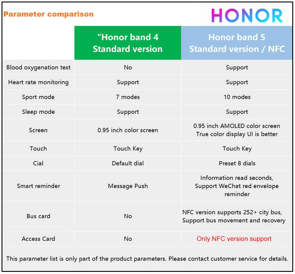 HONOR Band 5 NFC браслет умный кислород крови несколько циферблатов активности пульсометр фитнес трекер сна шагомер глобальная версия