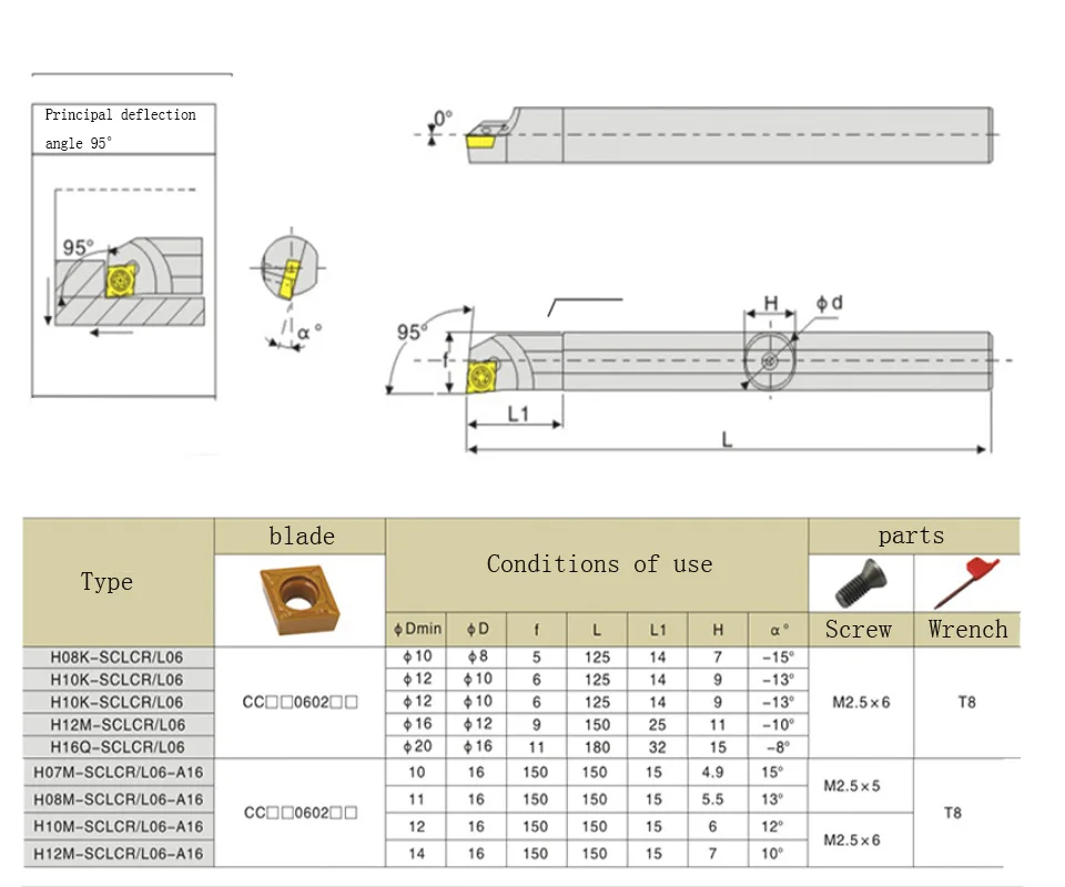 Инструмент для токарного станка с ЧПУ стержень 95 градусов внутренним отверстием