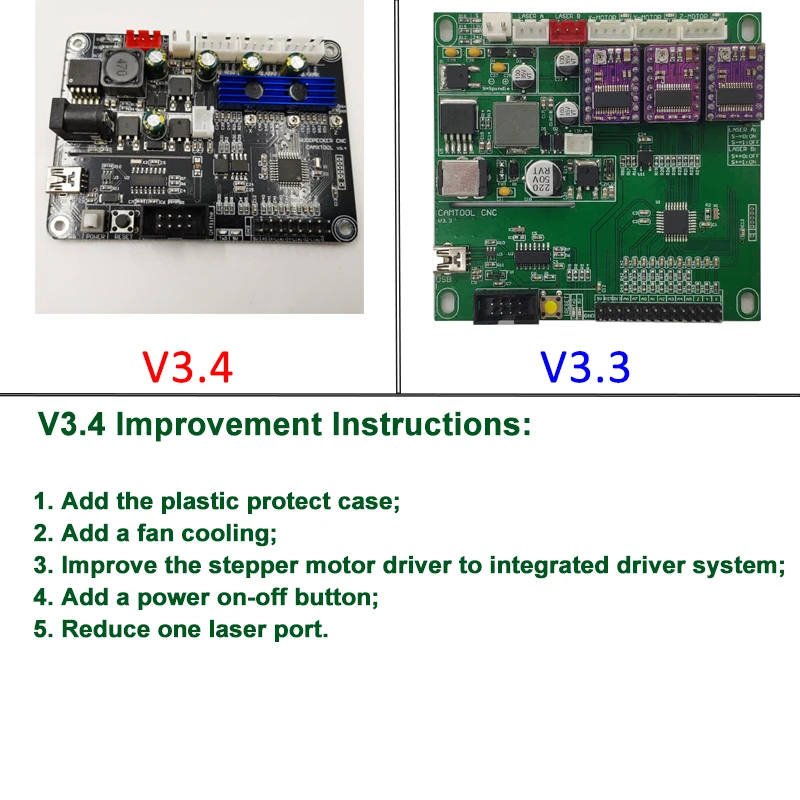 3-осевой Управление карты V3.4 GRBL1.1f деревообрабатывающий станок с ЧПУ лазерной контроллер гравировальной машины материнская плата для CNC3018 pro ИС формирователя