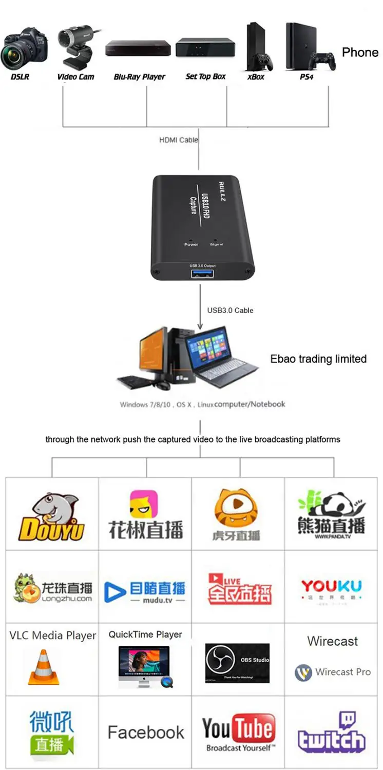 Full HD USB 3,0 HDMI Игровая видеокарта для записи для MAC Win10 Facebook Youtube OBS Twitch Meeting на открытом воздухе прямая трансляция