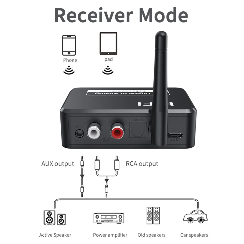 Цифровой аналоговый преобразователь DISOUR DAC и Bluetooth 5 1 внешний аудиоприемник 3 мм AUX