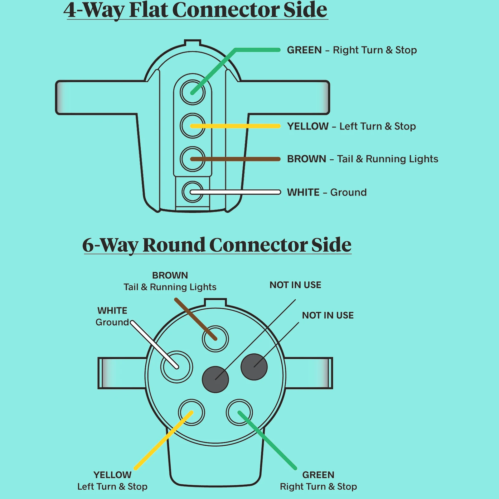 

6 Way to 4 Pin Trailer Round Flat Connector Converter Truck Wiring Plug Adapter US Standard RV Trailer Light Plug Cable Adapter