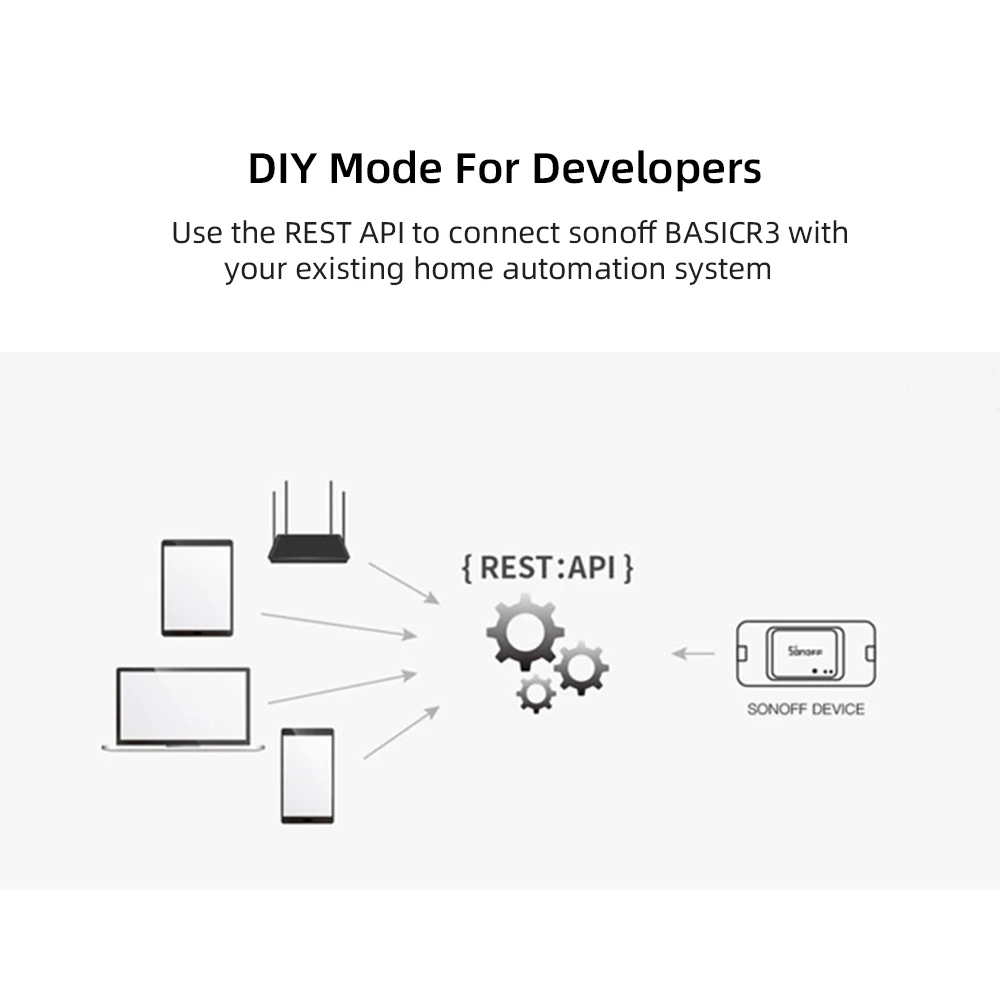ITEAD SONOFF Basic R2/R3 Wifi беспроводной умный переключатель света DIY модуль приложение/LAN/голосовое дистанционное управление 10A Поддержка Google Home Alexa