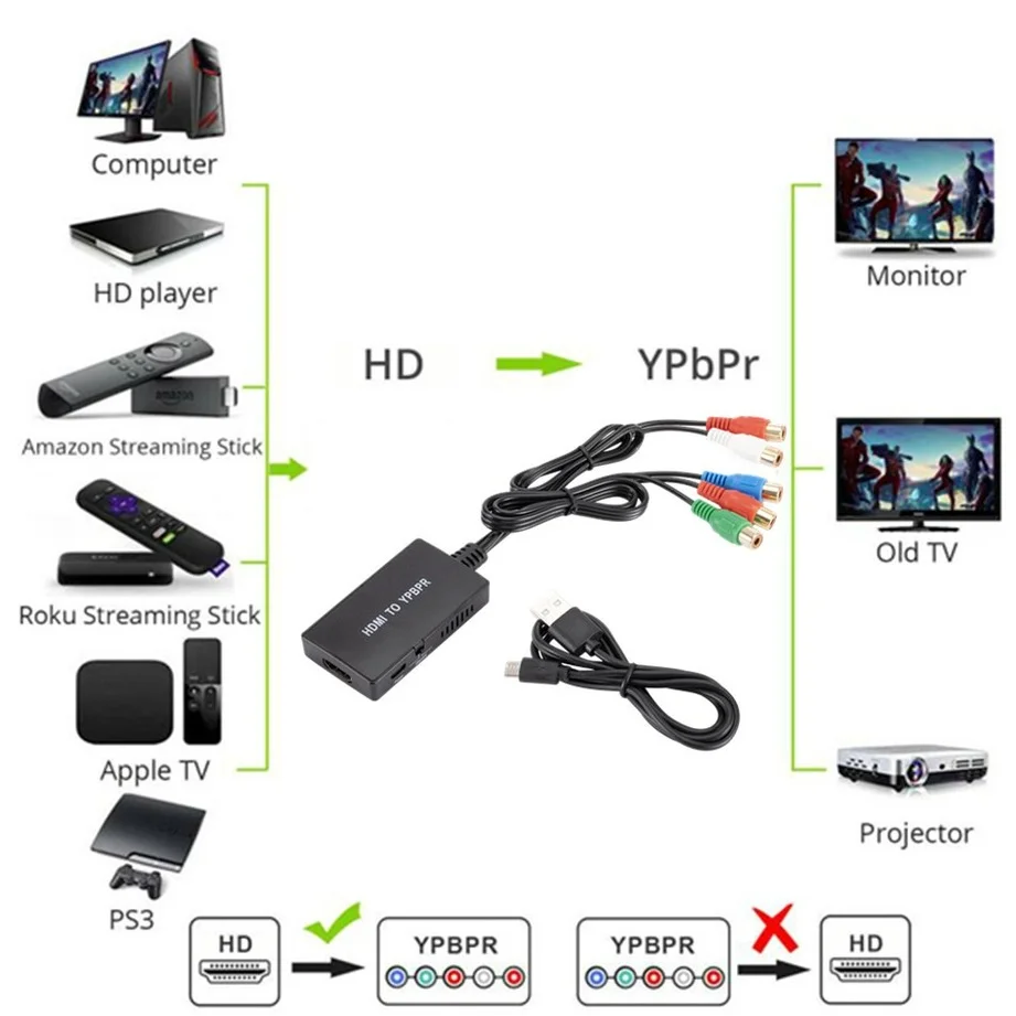 GRWIBEOU HDMI для быстрой поддержки 1080P / 720P совместим с DVD Blu-Ray плеером PS2 PS3 Xbox к HD TV |