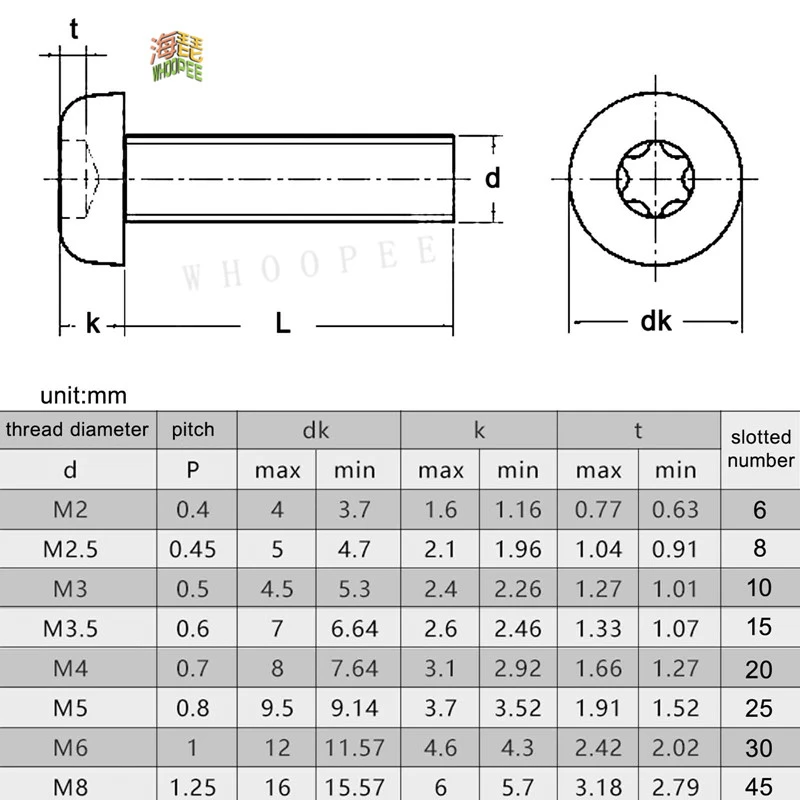 10 50x M1.6 M2 M2.5 M3 M4 M5 M6 304 шестигранный винт из нержавеющей стали GB2672 с круглой - Фото №1