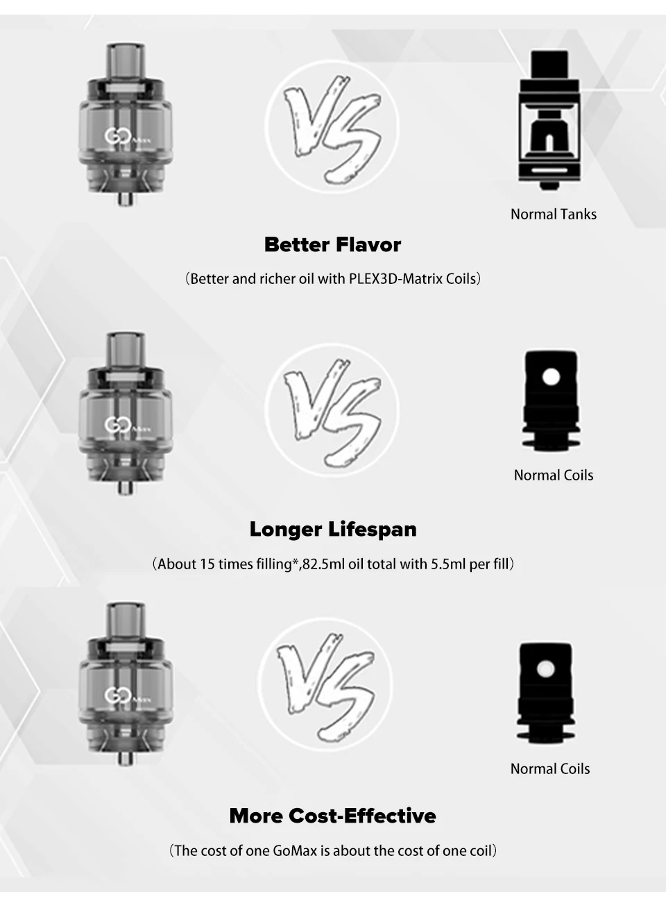 Оригинальный Innokin GoMAX одноразовый суб-ом бак 5 мл с 0.19ом Plex3D матричная сетка