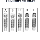 Терморазрыв V6, титановое горло из ПТФЭ M6 для экструдера 3D-принтера Hotend Volcano, 1,75 мм, 3 мм