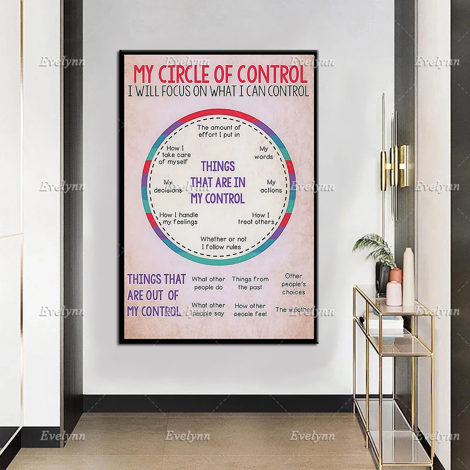 Мой круг контроля я буду сосредоточиваться на том что могу контролировать