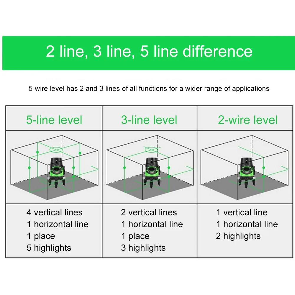 Лазерный уровень нивелир с 5 линиями синего цвета 2 луча зеленый лазерный луч