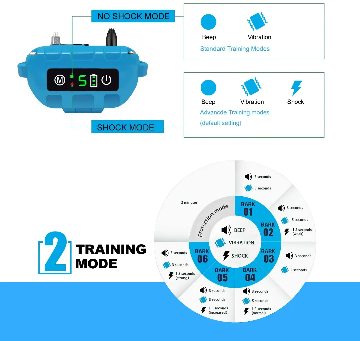 Оптовая продажа 2020 лай ошейник с звуковым сигналом вибрацией и ударом | Дом сад