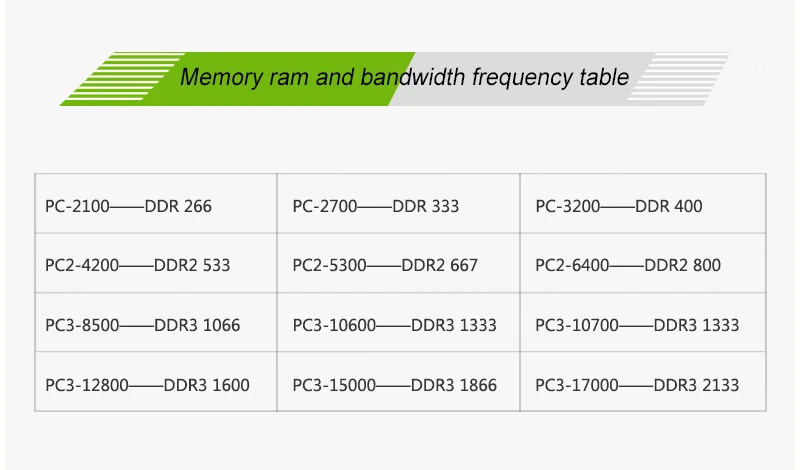 DDR4 4 ГБ 8 ГБ 16 ГБ ram 2400 МГц 2666 мгц PC DIMM CL19 1,2 V U-DIMM PC4-19200 без ECC настольная память для всех материнских плат DDR4