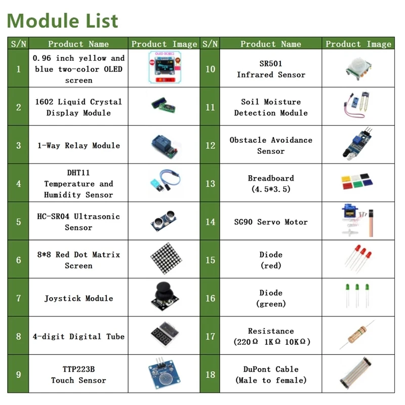 

Suitable for Arduino Kit Module Sensor, with 0.96 Inch OLED 1602 LCD Display, Relay, Servo Motor, DHT11, Basic Kit