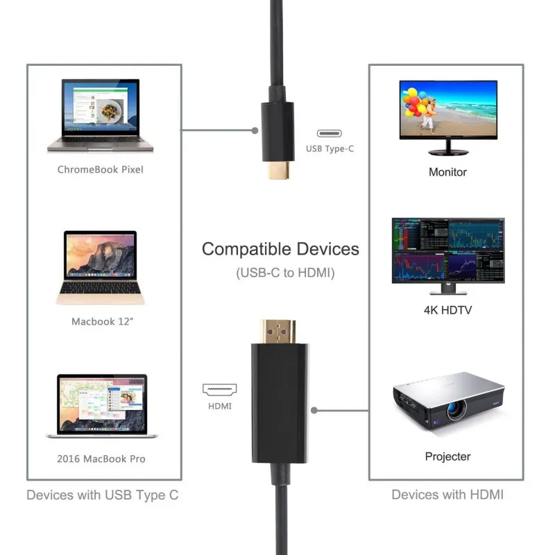 USB 3 1 type C Мужской (Thunderbolt совместимый) к HDMI 4K кабель для MacBook Pro |