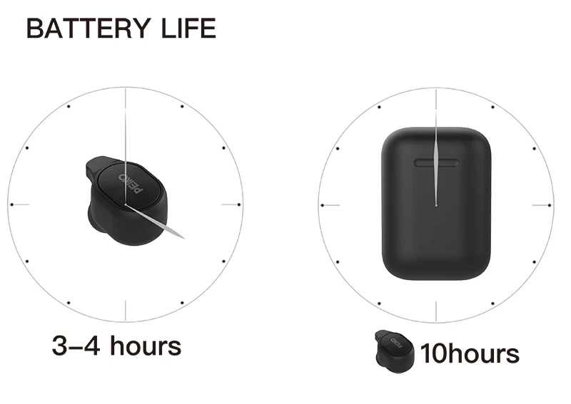 Новые наушники Peiko S TWS Беспроводная bluetooth-гарнитура BT5.0 поддержка 33 языков перевод для путешествий и деловые наушники