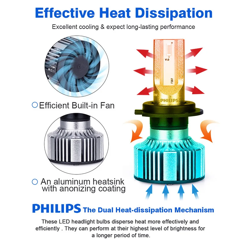 Авто фары H1 H11 G2 светодиодный Philips Ultinon Эфирное автомобилей головной светильник H8